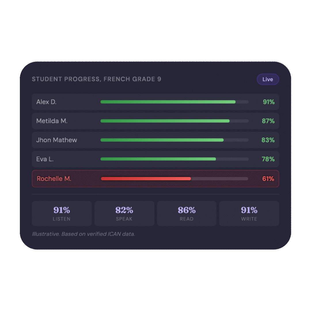 Dashboard Progress Preview